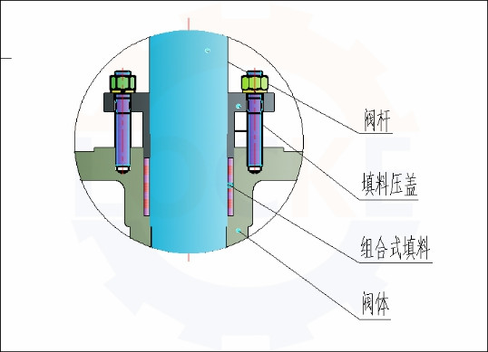 進口全金屬雙向壓蝶閥主要特點(圖4)