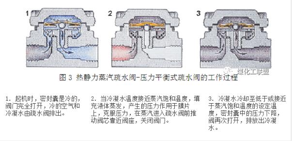 進(jìn)口蒸汽疏水閥有哪些類型(圖3)