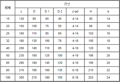 進(jìn)口高溫球閥全通徑整體優(yōu)點(diǎn)(圖3)