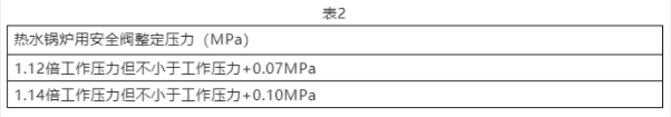 進口安全閥整定壓力的明確和整定壓力誤差(圖2)