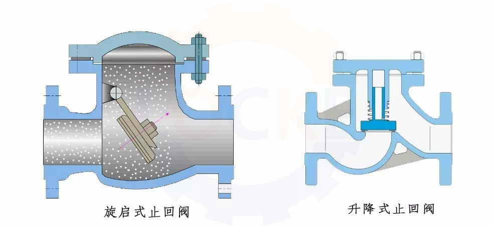 進口止回閥工作原理、種類、應(yīng)用簡介(圖1)